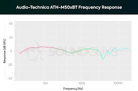 Audio Technica Ath M50xbt Review Android Authority