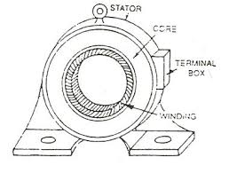 construction of induction motor
