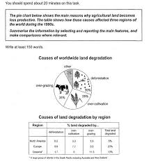 IELTS Writing Module Contest results     of your essays assessed    