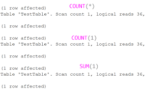 sql server sum 1 vs count
