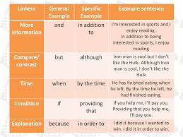 5) i want to thanks you for your help. Advanced English Grammar Infographics Buscar Con Google Sentence Examples Learn English English Grammar