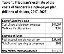 Why Sanderss Single Payer Plan Would Cost More Than His