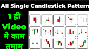 all single candlestick chart patterns