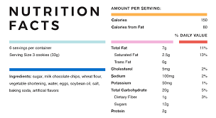 interpreting a nutrition label