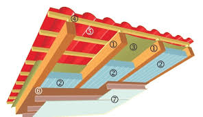 Пвц изолацията на покрив може да бъде положена на повечето носещи конструкции. Toploizolaciya Na Skatni Pokrivi Spisanie Oshe Za Kshata Stroitelstvo Arhitektura Proektirane Ka6tata Com
