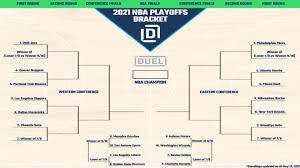Where boston celtics stand after friday's loss to the chicago bulls. Nba Playoff Picture And Bracket 2021 With Play In Tournament