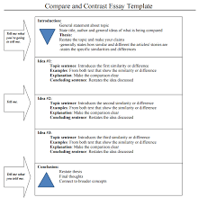 Compare And Contrast Essay Examples For College Writing Help