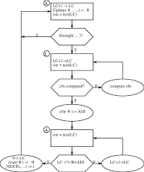 1 Asm Chart For General Algorithm Download Scientific Diagram