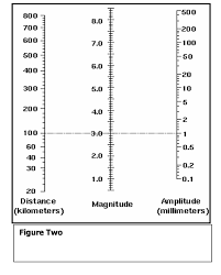Calculator for the comparison of two earthquake magnitudes given in the richter scale. Solved On The Richter Scale What Is The Magnitude Of An Chegg Com