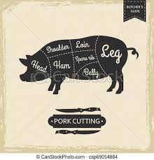 Butchers Library Vintage Page Pork Cutting Vector Poster Design