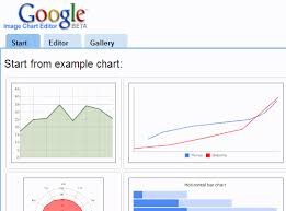 Google Image Chart Editor For Chart Api Rarst Net