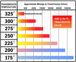 Transmission Fluid Application Chart Toyota Transmission