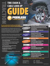 Peerless Truck Tire Chains With Rubber Tighteners 322930