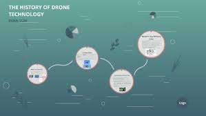 the history of drone technology by evan sun