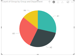 Power Bi Drill Down On Pie Chart By Filtering Stack Overflow