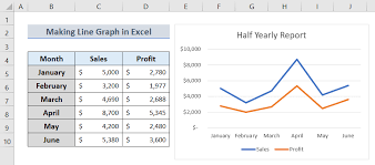 Line Graph In Excel With 2 Variables