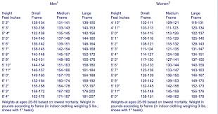 6 Metlife Height Weight Tables Breast Size Height Weight