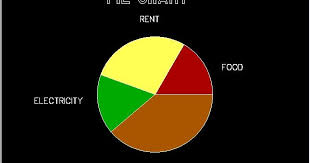 C Program To Draw Pie Chart Using C Graphics