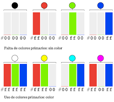 cómo indicar colores en html con tabla