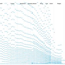 100 Years Of Tax Brackets In One Chart Vox