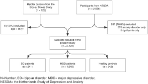 Metabolic Syndrome In Patients With Bipolar Disorder