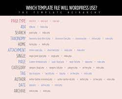 wordpress 3 template hierarchy