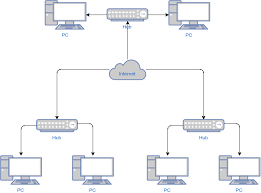 Sample Network Diagram Template Network Diagram Example