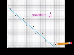 Capacitor Charge And Discharge