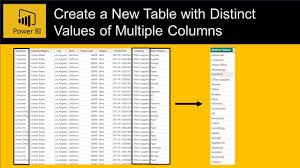 distinct values from multiple tables