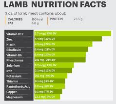 benefits of lamb capra foods