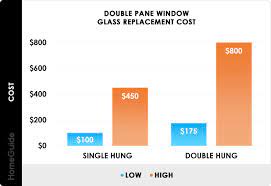 2022 window glass replacement cost