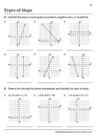 Types Of Slope Worksheets