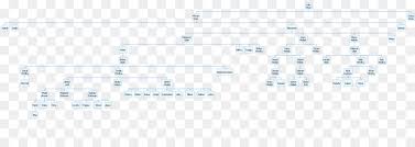 Family Tree Diagram Genealogy Chart Horizontal Line