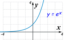 Exponential Function Reference