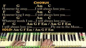Love Song The Cure Piano Lesson Chord Chart With Chords Lyrics Arpeggios