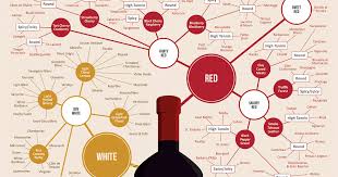 Classification Of Wines Hmhub