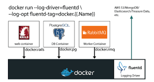 collecting all docker logs with fluentd