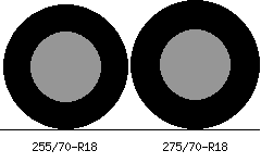 255 70r18 Vs 275 70r18 Tire Comparison Side By Side Jeep