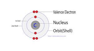 find valence electrons