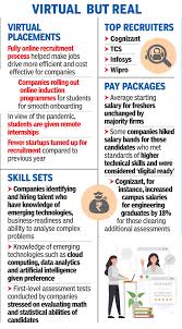 There are job openings for bba freshers abroad also. Tamil Nadu Driven By Digital Companies Go On Hiring Spree Job Offers Touch Pre Covid Levels Chennai News Times Of India