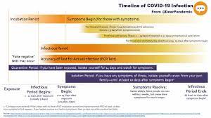 Common symptoms include headache, loss of smell and taste, nasal congestion and rhinorrhea, cough. What You Need To Know If You Re Getting Tested For Covid 19 Before Seeing Family Coronavirus The Guardian