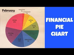 Make A Financial Pie Chart Youtube