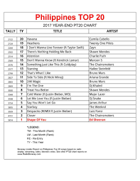 Philippines Top 20 Year End 2017s Biggest Songs Radio Boracay