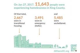 Homelessness Affects 11 643 People In King County Their
