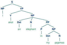 8 Analyzing Sentence Structure