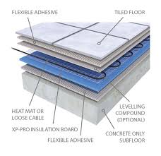 prowarm electric underfloor heating mat