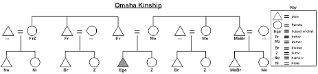 File Omaha Kinship Chart Png Wikipedia