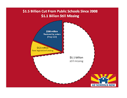 Az Schools Now Calls On State Lawmakers To Get Real On K 12