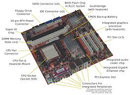 What are the hardware components of a computer? Hardware Guide Computer Hardware Basics