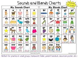 Sounds And Blends Charts Writing Folders Alphabet Phonics